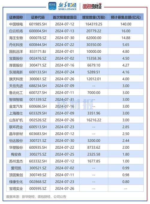 信披违规再被警示，今年两度终止定增，滨海能源的新能源梦何以为继？