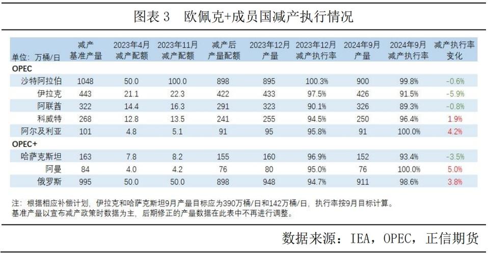 本周油价下跌 市场等待欧佩克+会议决策