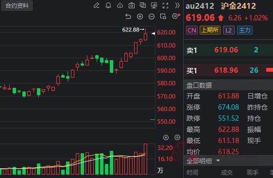 现货运价上行叠加地缘局势影响，集运欧线收盘主力涨8.48% - 集运欧线机构要评