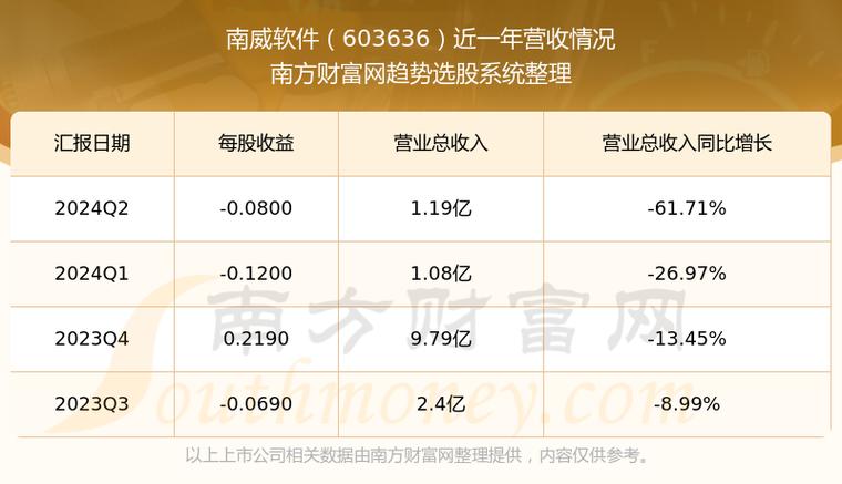 南威软件：控股股东拟转让5.85%公司股份