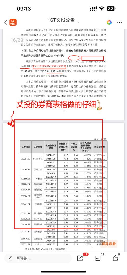 -ST合泰新增诉讼涉案金额达7.5亿元