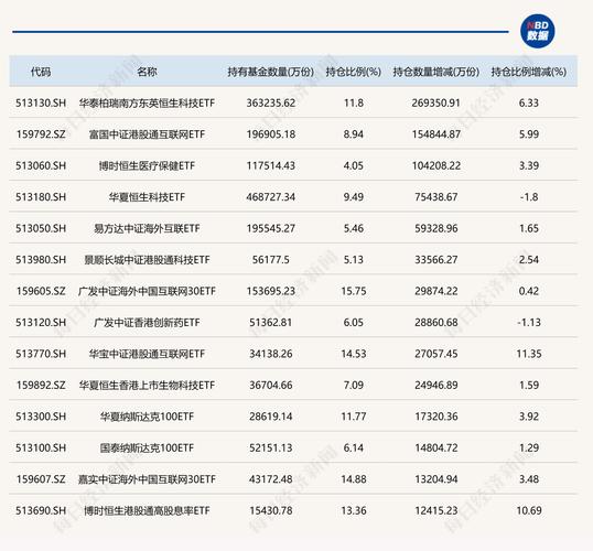 又一家外资宣布加仓中国资产 这些标的成资金新宠